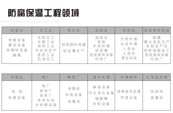 防腐保溫工程3.jpg